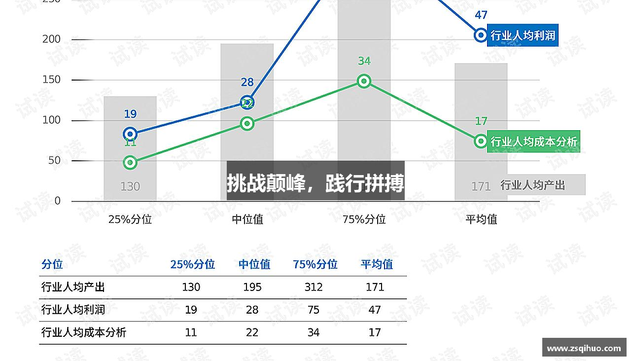 挑战颠峰，践行拼搏